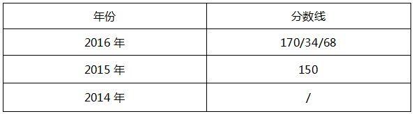 桂林電子科技大學(xué)2017年MPAcc院校復(fù)試信息