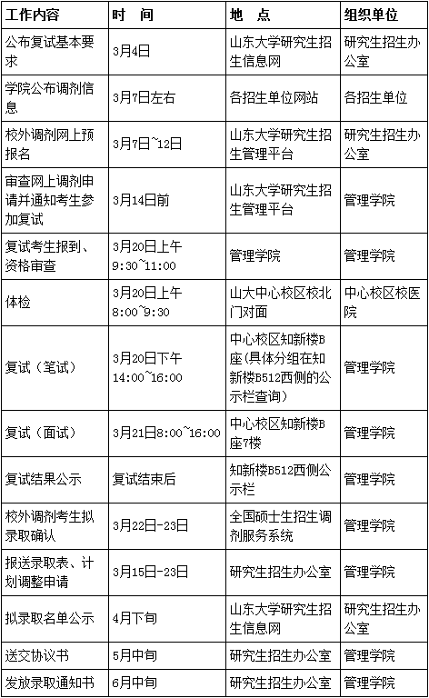 2017山東大學MPAcc復試日程.png