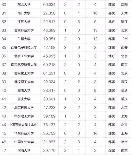 MBA關注|2017年中國最具創新力高校百強榜出爐