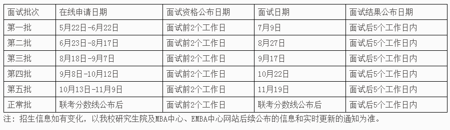 對外經(jīng)貿(mào)大學mba提前面試.png 對外經(jīng)貿(mào)大學mba提前面試.png