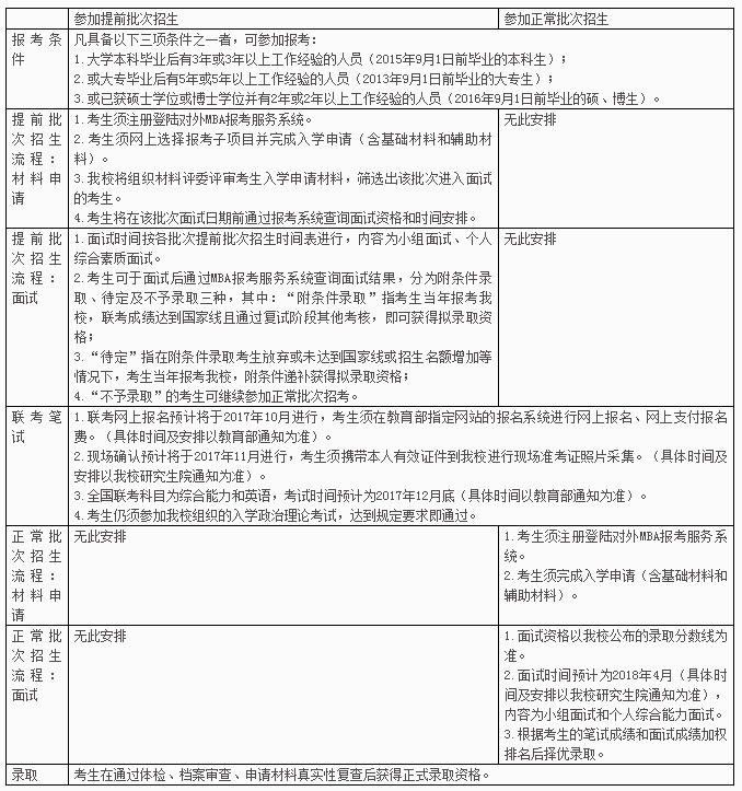 對外經(jīng)貿(mào)大學mba提前面試報考流程.png 對外經(jīng)貿(mào)大學mba提前面試報考流程.png