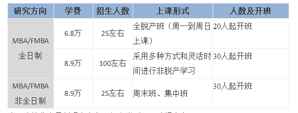 首都經濟貿易大學MBA招生簡章.png