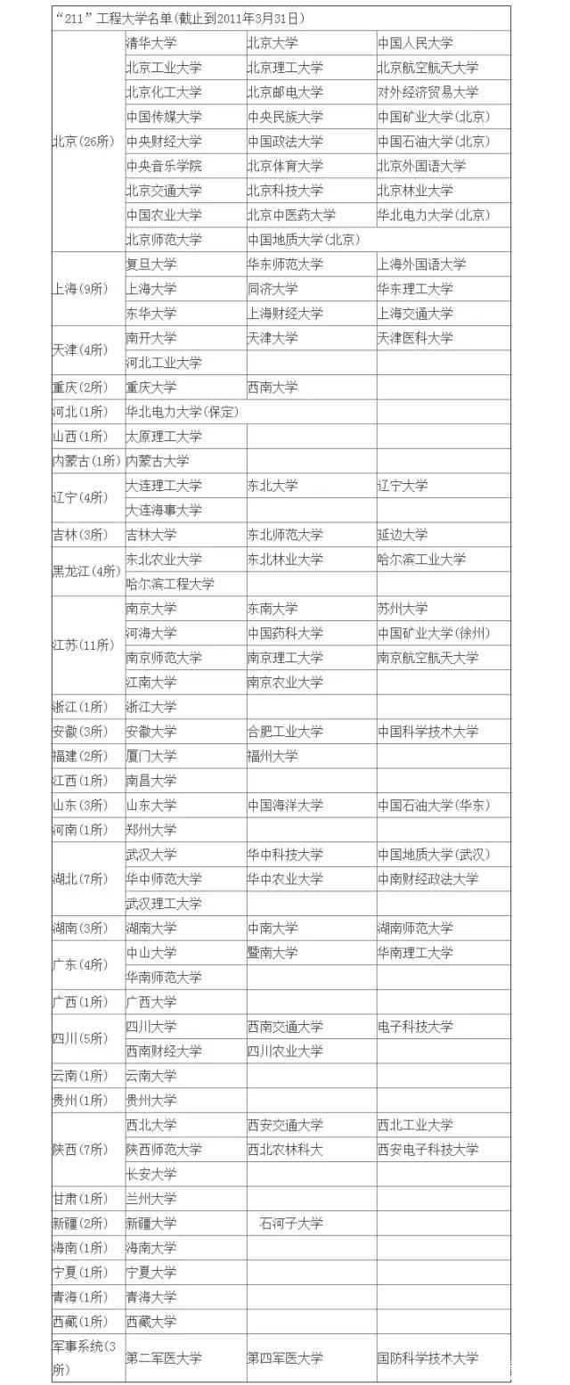 MBA行業:985和211你當真見過嗎?