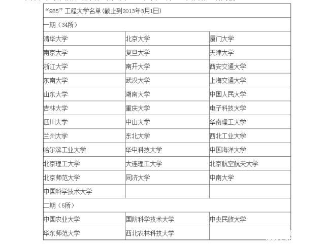 MBA行業:985和211你當真見過嗎?