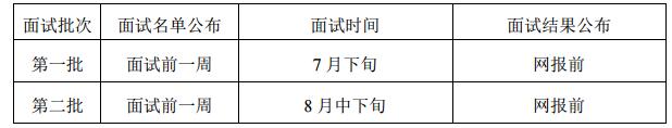 西安交通大學2018年MBA提前批面試程序及規定 西安交通大學2018年MBA提前批面試程序及規定