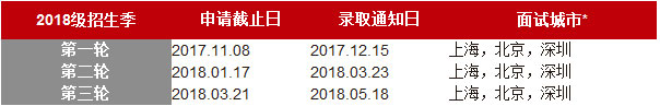 2018年中歐國際工商學院MBA面試申請 2018年中歐國際工商學院MBA面試申請