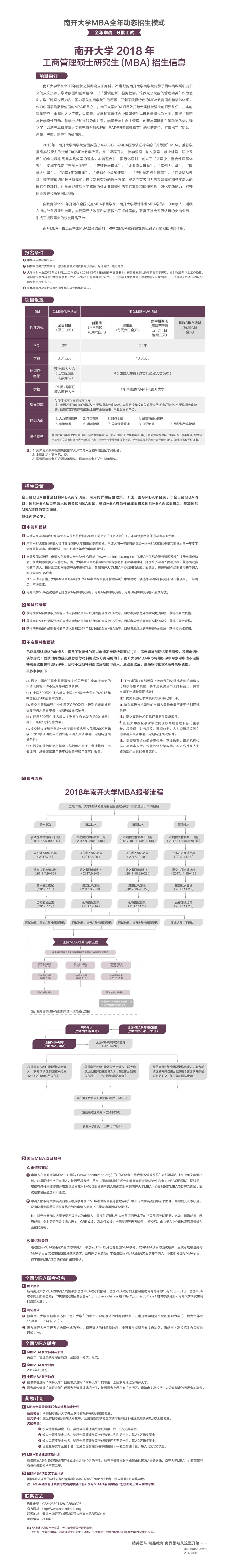 2018年南開大學MBA招生簡章 2018年南開大學MBA招生簡章