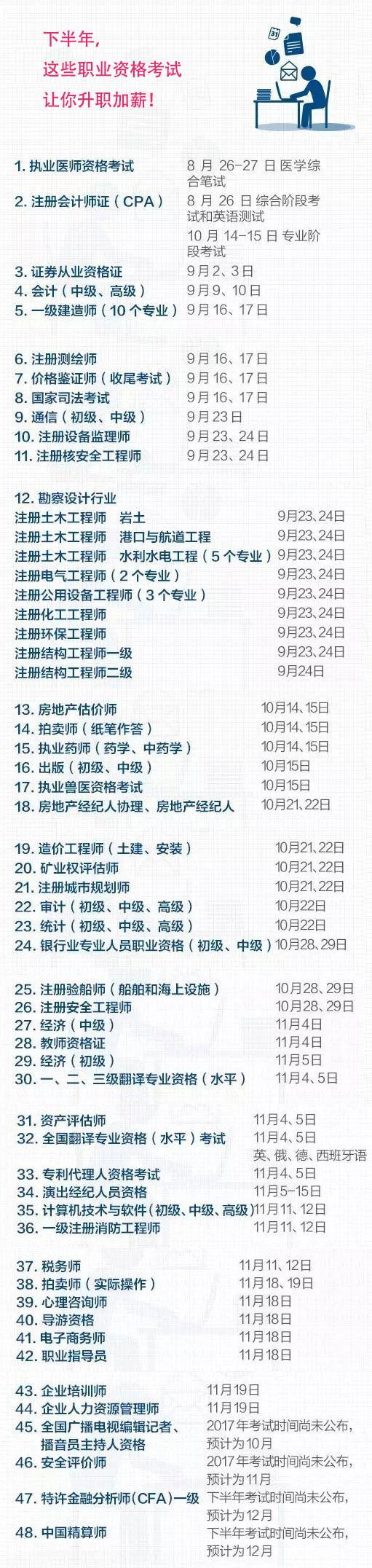 MBA職場：下半年，這些職業資格考試讓你升職加薪！趕緊準備！