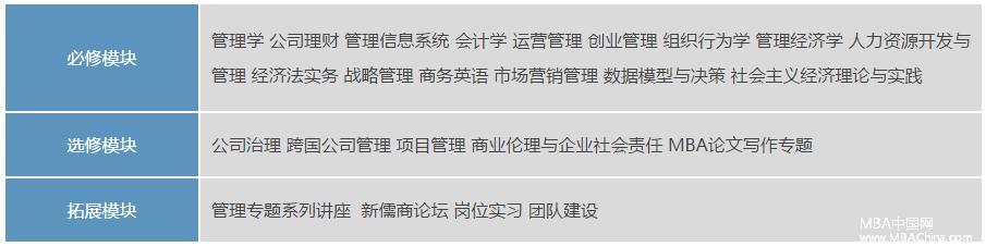 山東大學工商管理碩士(MBA)