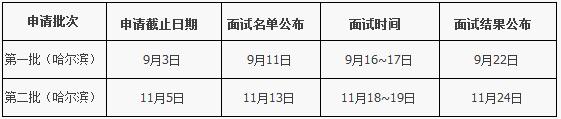 2018年哈爾濱工業大學MBA提前面試方案(哈爾濱/深圳) 2018年哈爾濱工業大學MBA提前面試方案(哈爾濱/深圳)