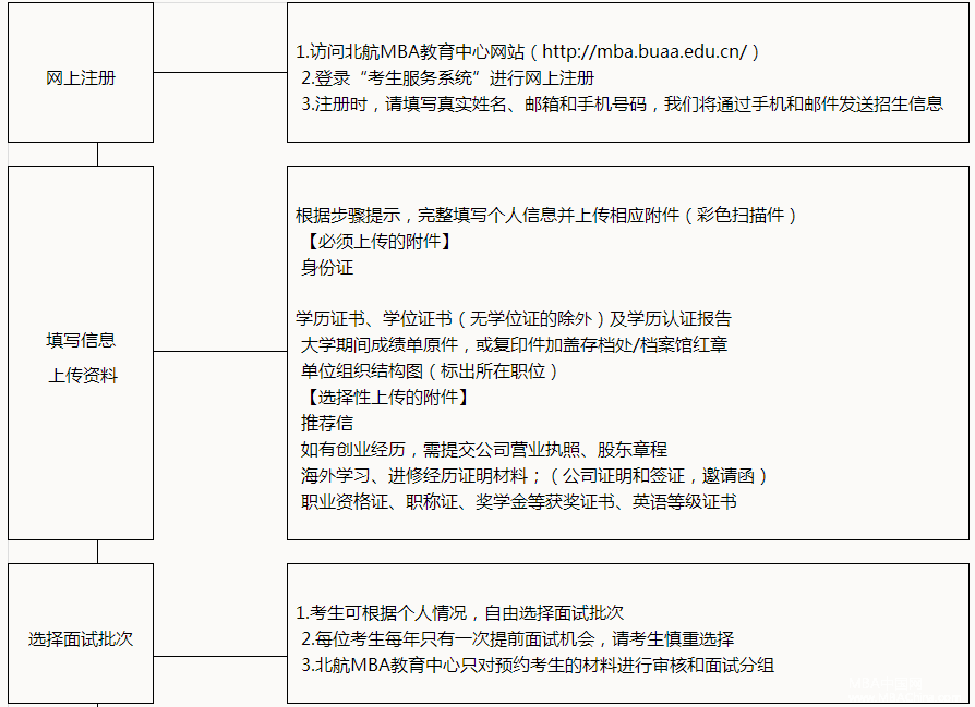 2018年北京航空航天大學工商管理碩士（MBA）報考指南