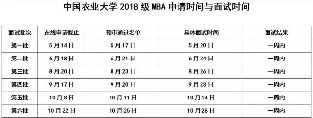 2018中國農(nóng)業(yè)大學(xué)MBA提前面試真題解析