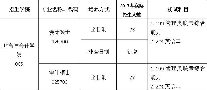 浙江工商大學2018年的招生目錄