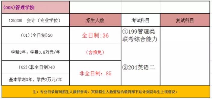 中國礦業大學(北京)2018年會計碩士MPAcc招生簡章 中國礦業大學(北京)2018年會計碩士MPAcc招生簡章