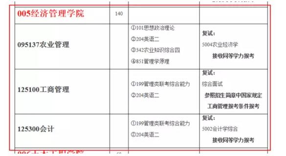 南京林業(yè)大學2018年MPAcc招生簡章