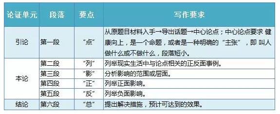 聯(lián)考作文審題立意+謀篇布局,只需這樣! 聯(lián)考作文審題立意+謀篇布局,只需這樣!