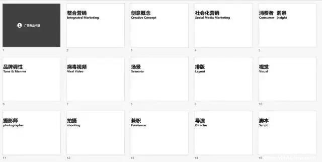 MBA職場:畢業后,如何通過碎片化時間提高職場英語水平?