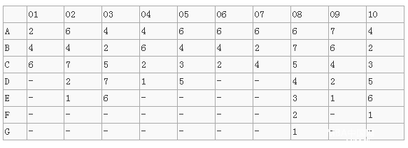 MBA關注：測測你的職場性格適合你現在的工作嗎?