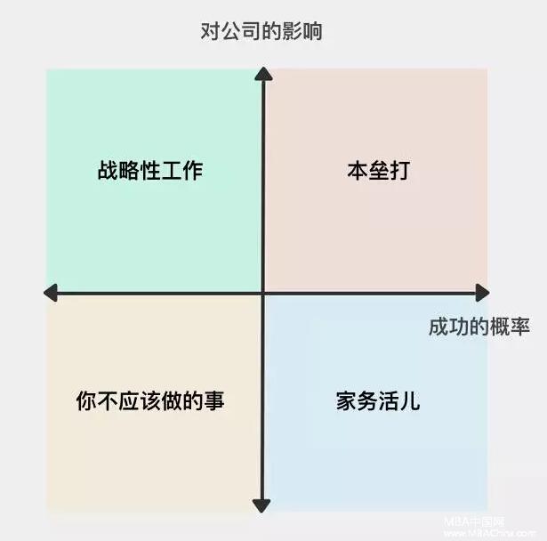 MBA評論:擊倒你的,往往是那些你認為自己能解決的瑣事