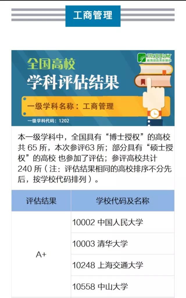中國人民大學商學院繼續領跑國內工商管理學科