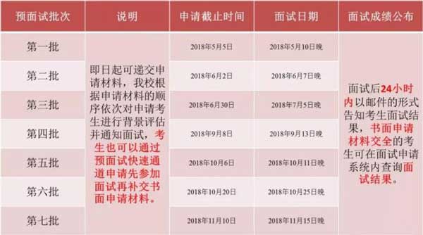 華東師范大學2019年MBA預面試政策權威發布!