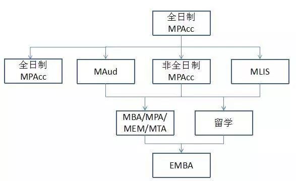 成績公布,速查!2018MPAcc最強上岸攻略