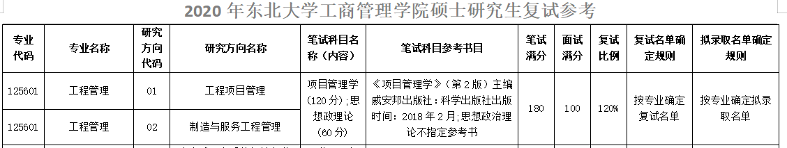 2020考研東北大學工程管理碩士復試科目