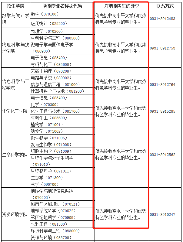 2021年MBA報考指南：17所考研界的985大學(xué)“常年招不滿”，擦線就能過！