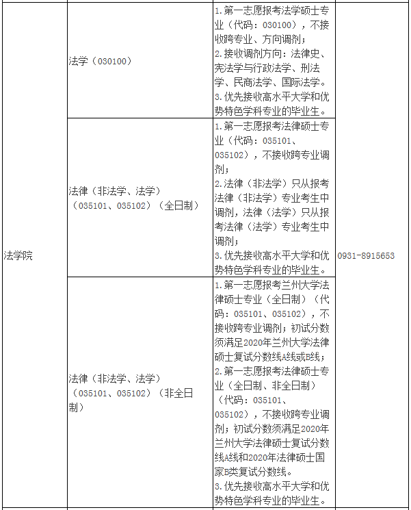 2021年MBA報考指南：17所考研界的985大學(xué)“常年招不滿”，擦線就能過！