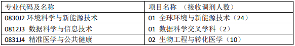 2021年MBA報考指南：17所考研界的985大學(xué)“常年招不滿”，擦線就能過！