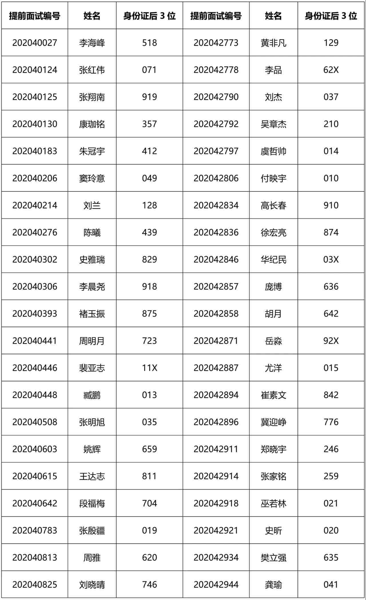 2021MEM提前面試：2021級清華大學工程管理碩士(MEM)第2批入圍提前面試公示名單