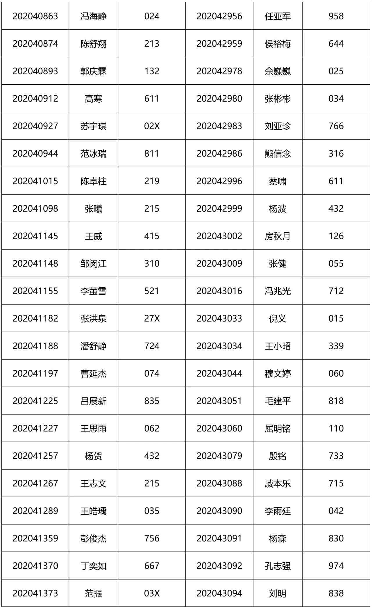 2021MEM提前面試：2021級清華大學工程管理碩士(MEM)第2批入圍提前面試公示名單