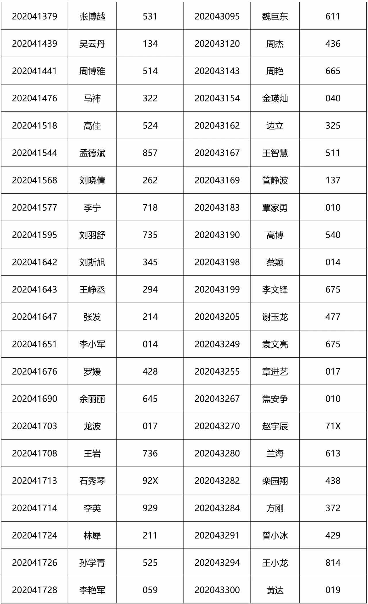 2021MEM提前面試：2021級清華大學工程管理碩士(MEM)第2批入圍提前面試公示名單