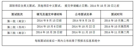 南京大學(xué)2015年工商管理碩士招生簡(jiǎn)章
