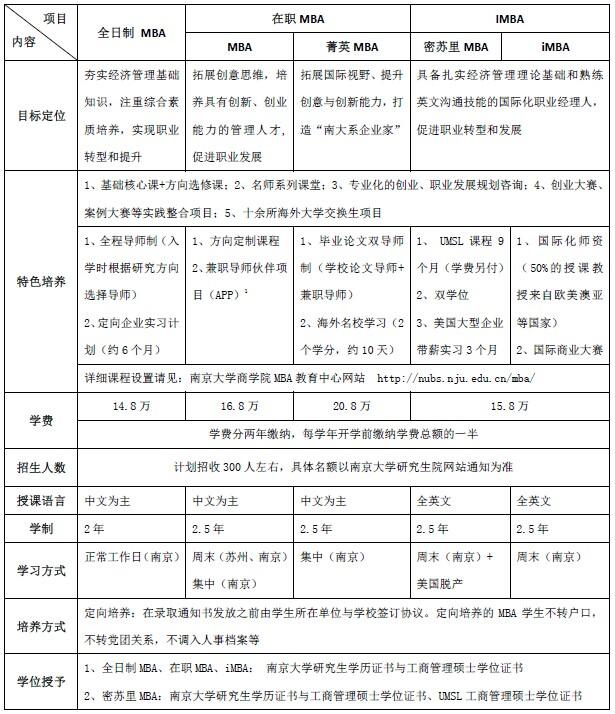 南京大學(xué)2015年工商管理碩士招生簡(jiǎn)章