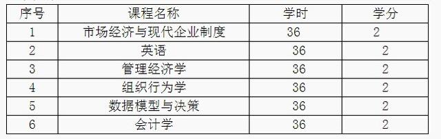 西北大學2015年工商管理碩士招生簡章