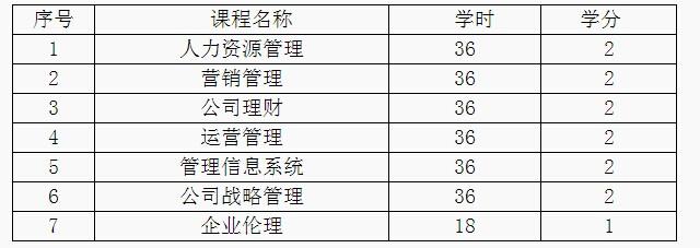 西北大學2015年工商管理碩士招生簡章