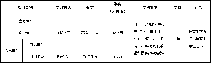 搜狗截圖16年06月23日1130_16.png 中國科學院大學MBA項目.png